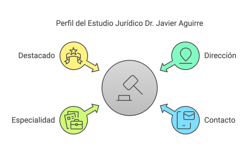 Abogados de Empresas en Mar del Plata visual selection 1