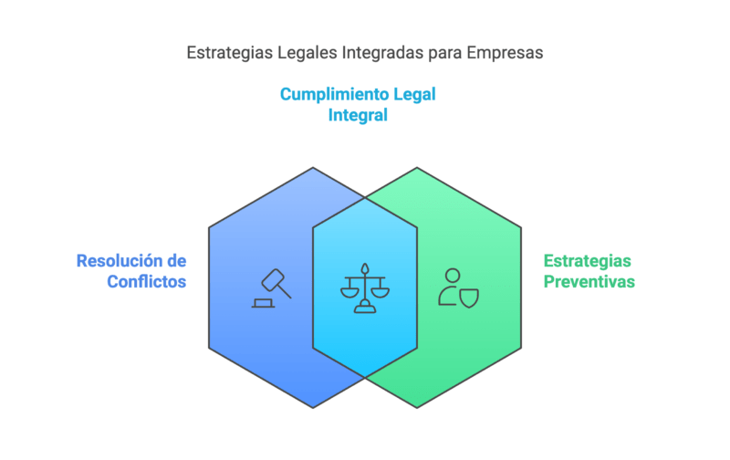 Abogados de Empresas en Mar del Plata visual selection 10