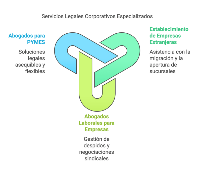 Abogados de Empresas en Mar del Plata visual selection 11