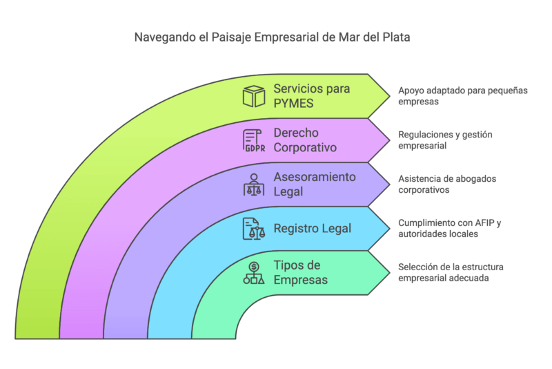 Abogados de Empresas en Mar del Plata visual selection 13