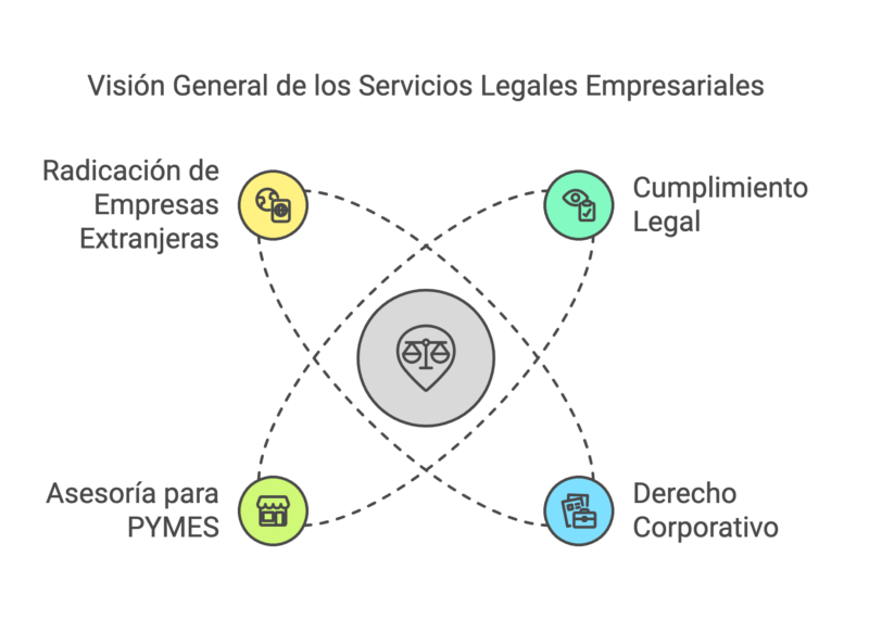 Abogados de Empresas en Mar del Plata visual selection 15