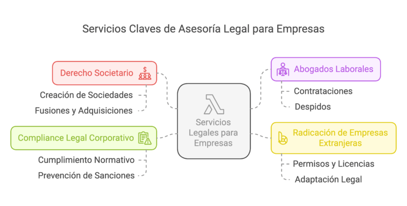 Abogados de Empresas en Mar del Plata visual selection 16