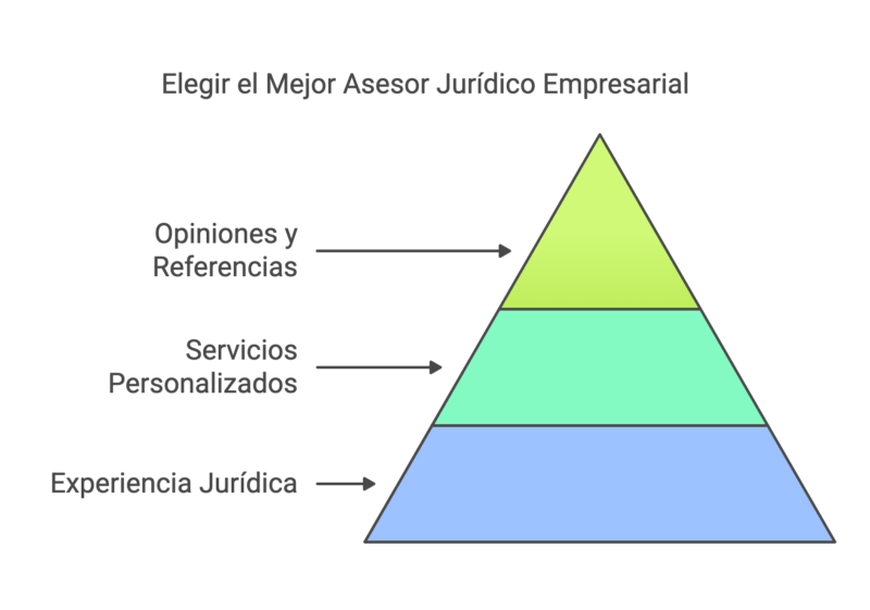 Abogados de Empresas en Mar del Plata visual selection 17