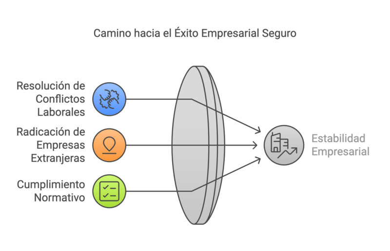 Abogados de Empresas en Mar del Plata visual selection 18