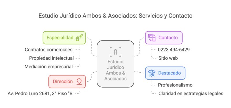 Abogados de Empresas en Mar del Plata visual selection 4