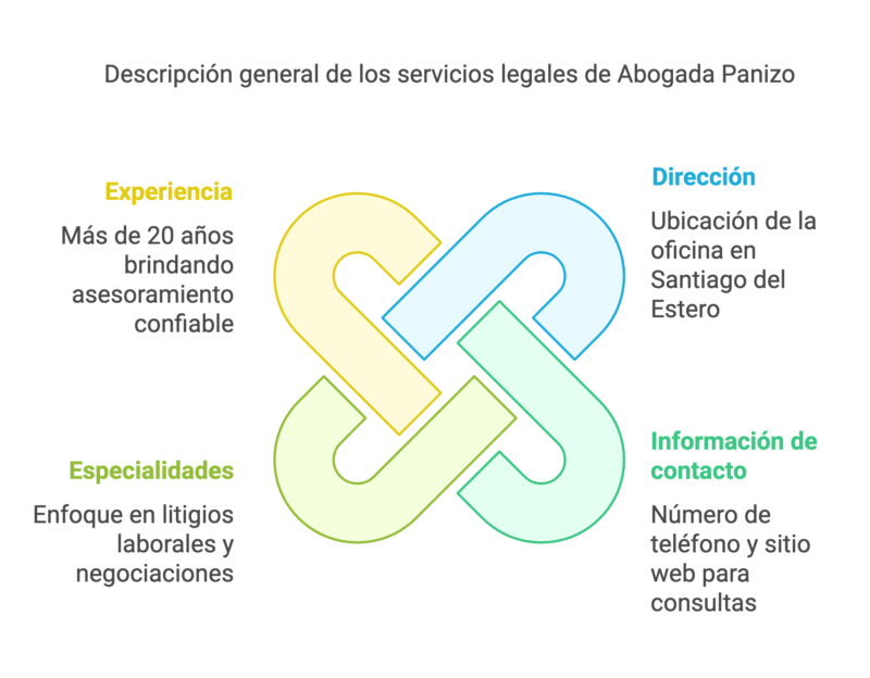 Abogados de Empresas en Mar del Plata visual selection 5