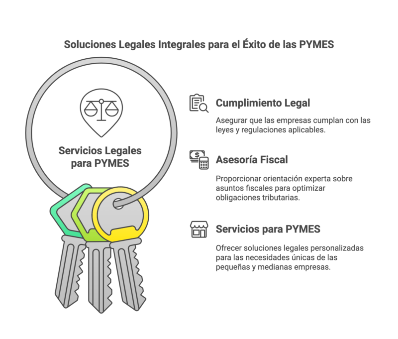 Abogados de Empresas en Mar del Plata visual selection 7