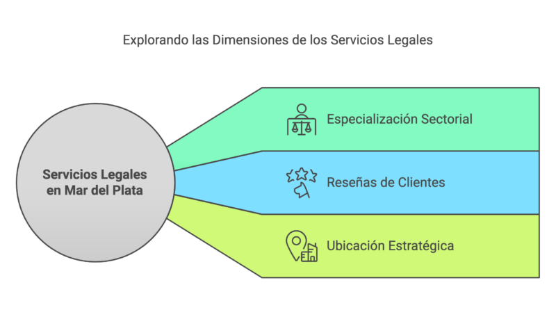 Abogados de Empresas en Mar del Plata visual selection 8