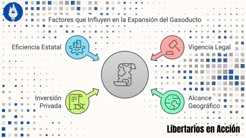 Decreto 54/2025: Ampliación del Gasoducto Perito Moreno y Marco Legal para Iniciativas Privadas en Argentina 1 Decreto 54/2025: Ampliación del Gasoducto Perito Moreno y Marco Legal para Iniciativas Privadas en Argentina