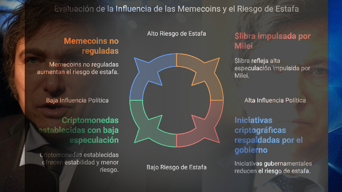 Javier Milei y el escándalo de la criptomoneda $libra: La peligrosa promoción de las memecoins 5 Libertarios en Accion 51