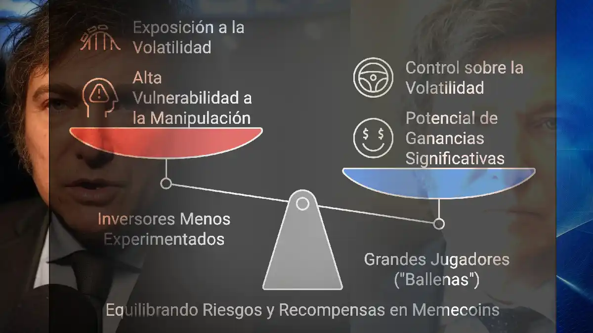 Javier Milei y el escándalo de la criptomoneda $libra: La peligrosa promoción de las memecoins 8 Libertarios en Accion 54
