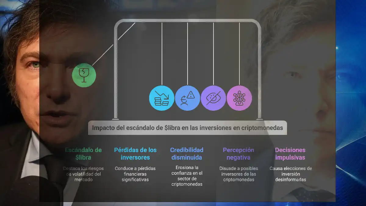 Javier Milei y el escándalo de la criptomoneda $libra: La peligrosa promoción de las memecoins 9 Libertarios en Accion 55