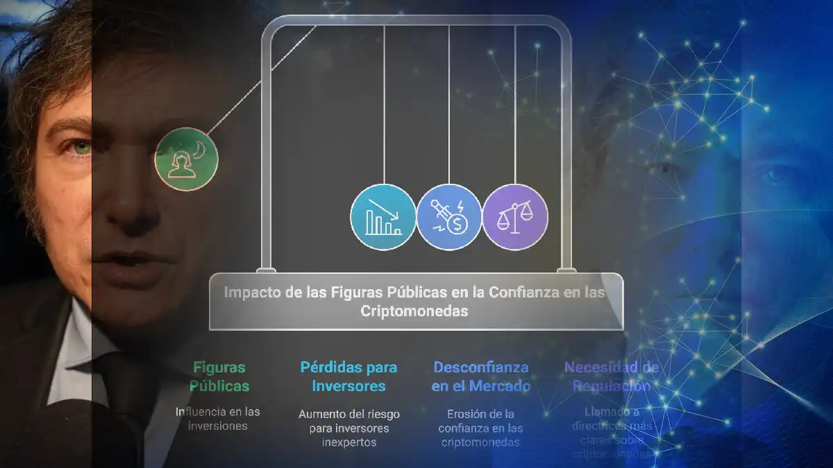 Javier Milei y el escándalo de la criptomoneda $libra: La peligrosa promoción de las memecoins 12 Libertarios en Accion 58