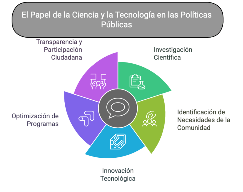 Marco Mlynarzewicz ▷ Designación Controversial: 3 Claves de la Nueva Decisión Administrativa 864/2024 14 Marco Mlynarzewicz Designacion Controversial 3 Claves de la Nueva Decision Administrativa 864 2024 visual selection 10