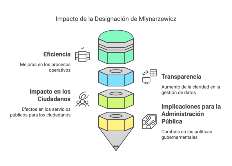 Marco Mlynarzewicz ▷ Designación Controversial: 3 Claves de la Nueva Decisión Administrativa 864/2024 5 Marco Mlynarzewicz Designacion Controversial 3 Claves de la Nueva Decision Administrativa 864 2024 visual selection 3