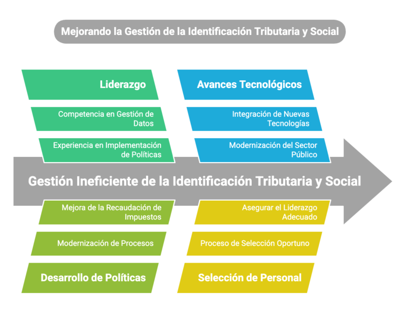 Marco Mlynarzewicz ▷ Designación Controversial: 3 Claves de la Nueva Decisión Administrativa 864/2024 13 Marco Mlynarzewicz Designacion Controversial 3 Claves de la Nueva Decision Administrativa 864 2024 visual selection 8