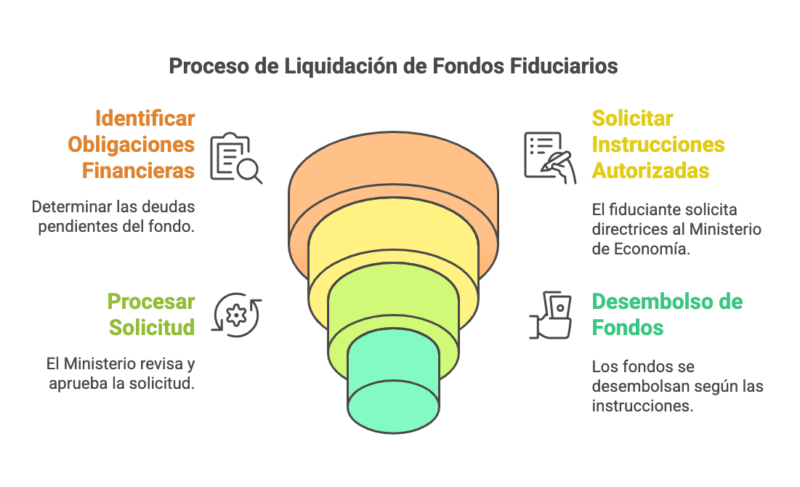 ¿Qué Debes Saber Sobre la Liquidación de Fondos Fiduciarios en 2025? 3 Resolucion 23 2025 ¡Descubre Como Afecta la Liquidacion de Fondos Fiduciarios YA visual selection 1