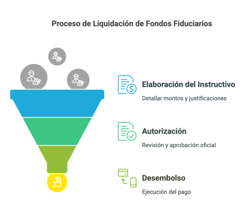 ¿Qué Debes Saber Sobre la Liquidación de Fondos Fiduciarios en 2025? 4 Resolucion 23 2025 ¡Descubre Como Afecta la Liquidacion de Fondos Fiduciarios YA visual selection 2