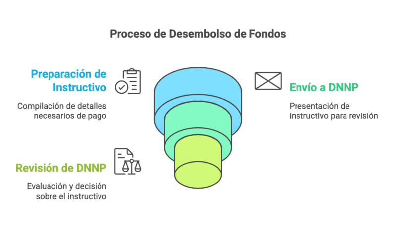 ¿Qué Debes Saber Sobre la Liquidación de Fondos Fiduciarios en 2025? 8 Resolucion 23 2025 ¡Descubre Como Afecta la Liquidacion de Fondos Fiduciarios YA visual selection 6