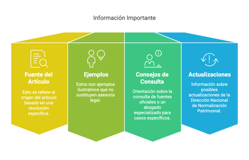 ¿Qué Debes Saber Sobre la Liquidación de Fondos Fiduciarios en 2025? 9 Resolucion 23 2025 ¡Descubre Como Afecta la Liquidacion de Fondos Fiduciarios YA visual selection 7