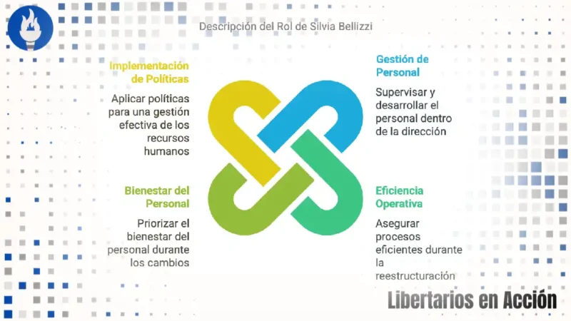Silvia Karina Bellizzi: Cambios en la Dirección de Administración del Ministerio de Capital Humano 5 Silvia Karina Bellizzi 3