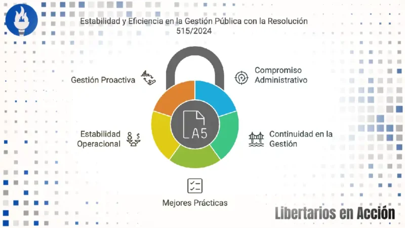 Silvia Karina Bellizzi: Cambios en la Dirección de Administración del Ministerio de Capital Humano 8 Silvia Karina Bellizzi 5