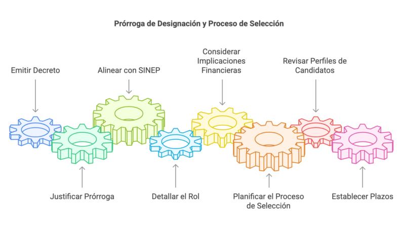 Prórroga de Designación de María Florencia Gianastasio en la Dirección Nacional de Migraciones 4 Prórroga de Designación de María Florencia Gianastasio en la Dirección Nacional de Migraciones