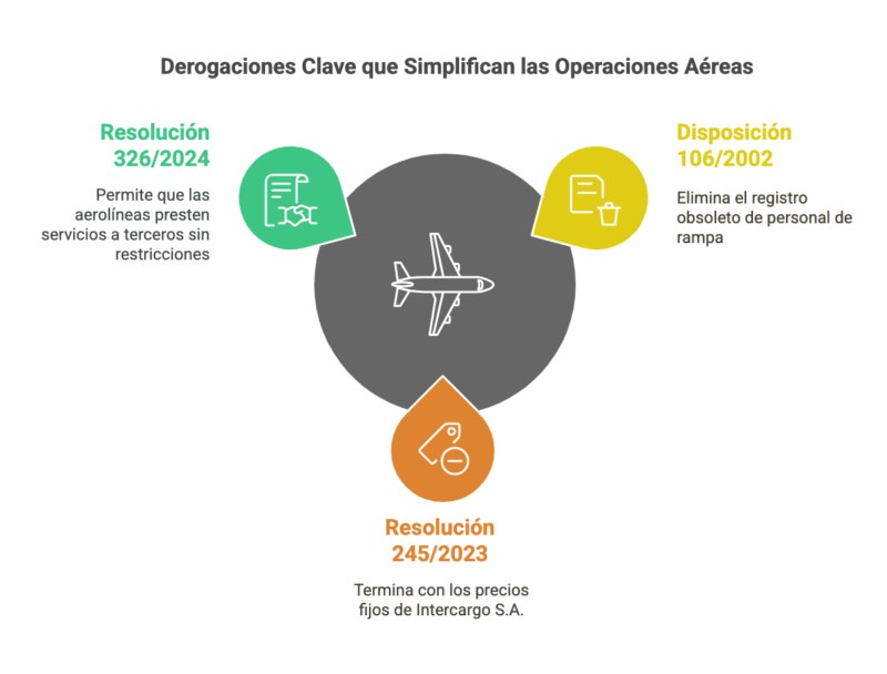 Nueva Regulación ANAC 2025: Certificado Digital Obligatorio para Servicios de Rampa Aeroportuarios 7 Nueva Regulación ANAC 2025: Certificado Digital Obligatorio para Servicios de Rampa Aeroportuarios