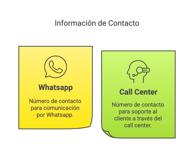 ¿Es posible viajar gratis en avión con Certificado Único de Discapacidad (CUD)? 16 ¿Es posible viajar gratis en avion con Certificado Unico de Discapacidad CUD visual selection 11