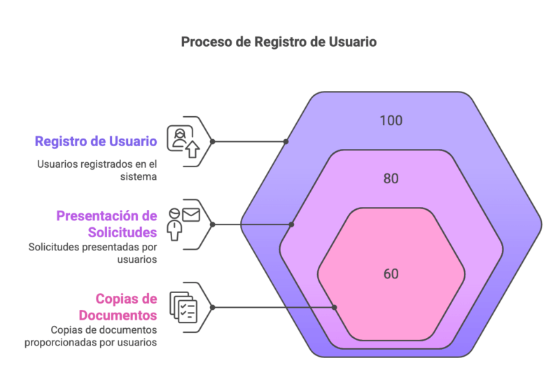 ¿Es posible viajar gratis en avión con Certificado Único de Discapacidad (CUD)? 22 ¿Es posible viajar gratis en avion con Certificado Unico de Discapacidad CUD visual selection 16